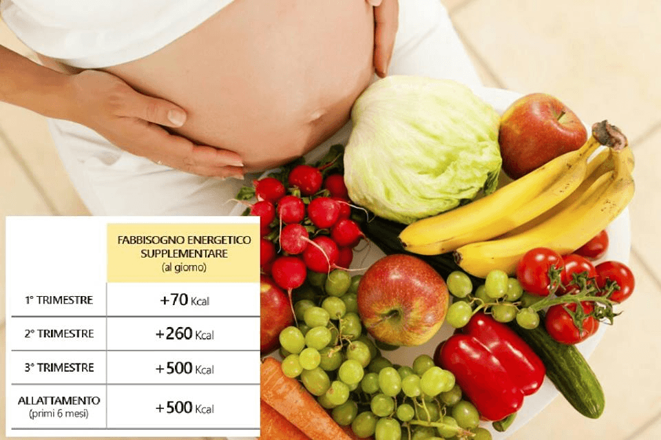 Alimentazione Durante L'allattamento | Nutrizionista Padova Vigonza ...