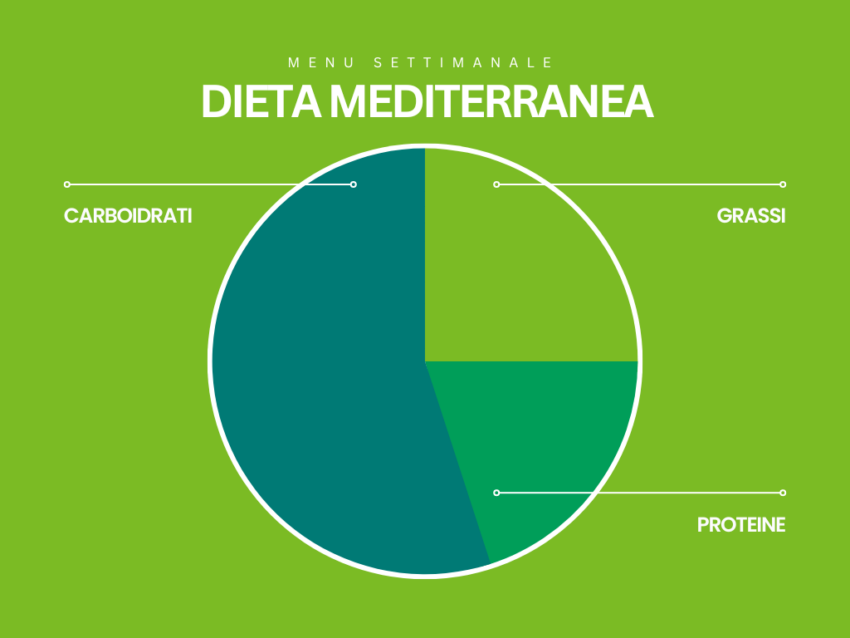 Menù Settimanale Nutrizionista 2023/2024 + PDF Gratuito